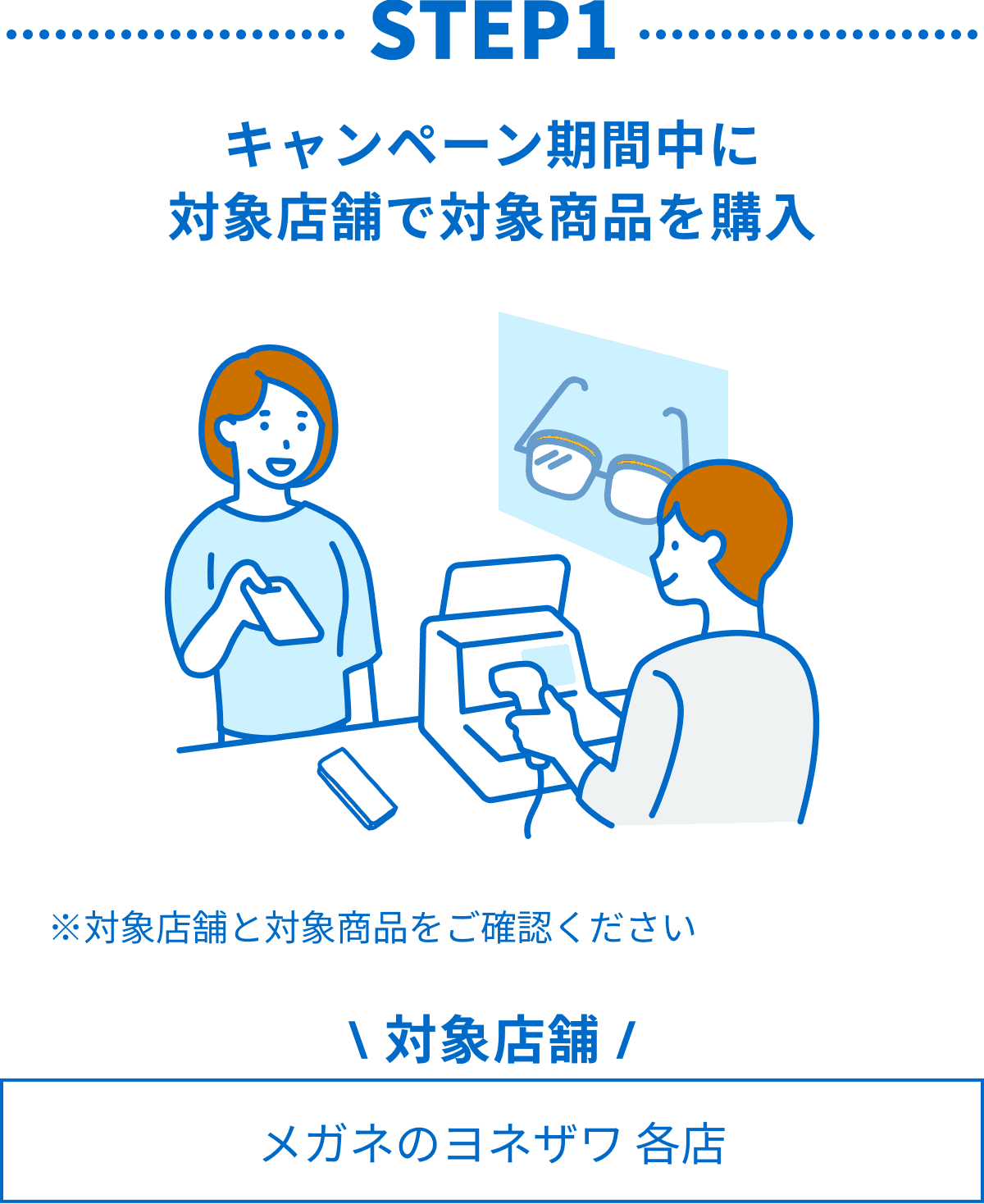 STEP1：キャンペーン期間中に対象店舗で対象商品を購入　対象店舗：※対象店舗と対象商品をご確認ください 対象店舗：メガネのヨネザワ 各店