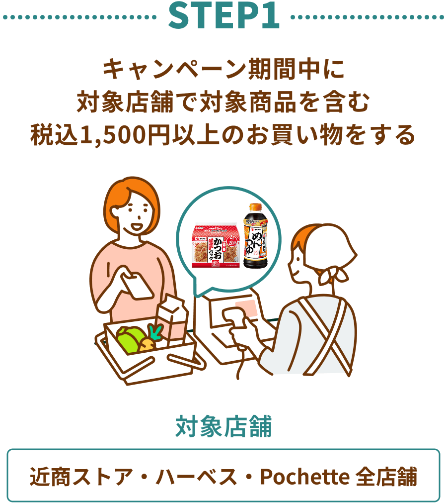 STEP1：キャンペーン期間中に 対象店舗で対象商品を含む 税込1,500円以上のお買い物をする　対象店舗：近商ストア・ハーベス・Pochette 全店舗