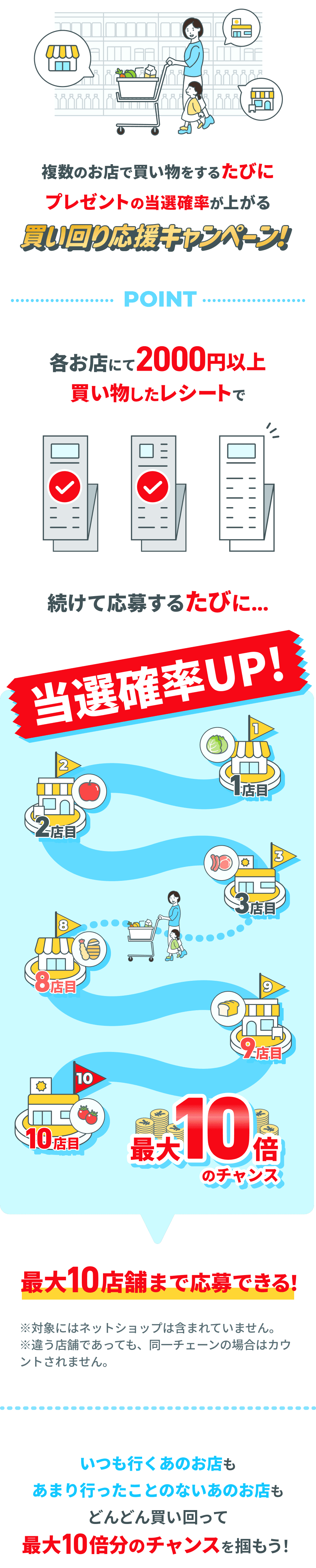 ショッピングリレーとは
