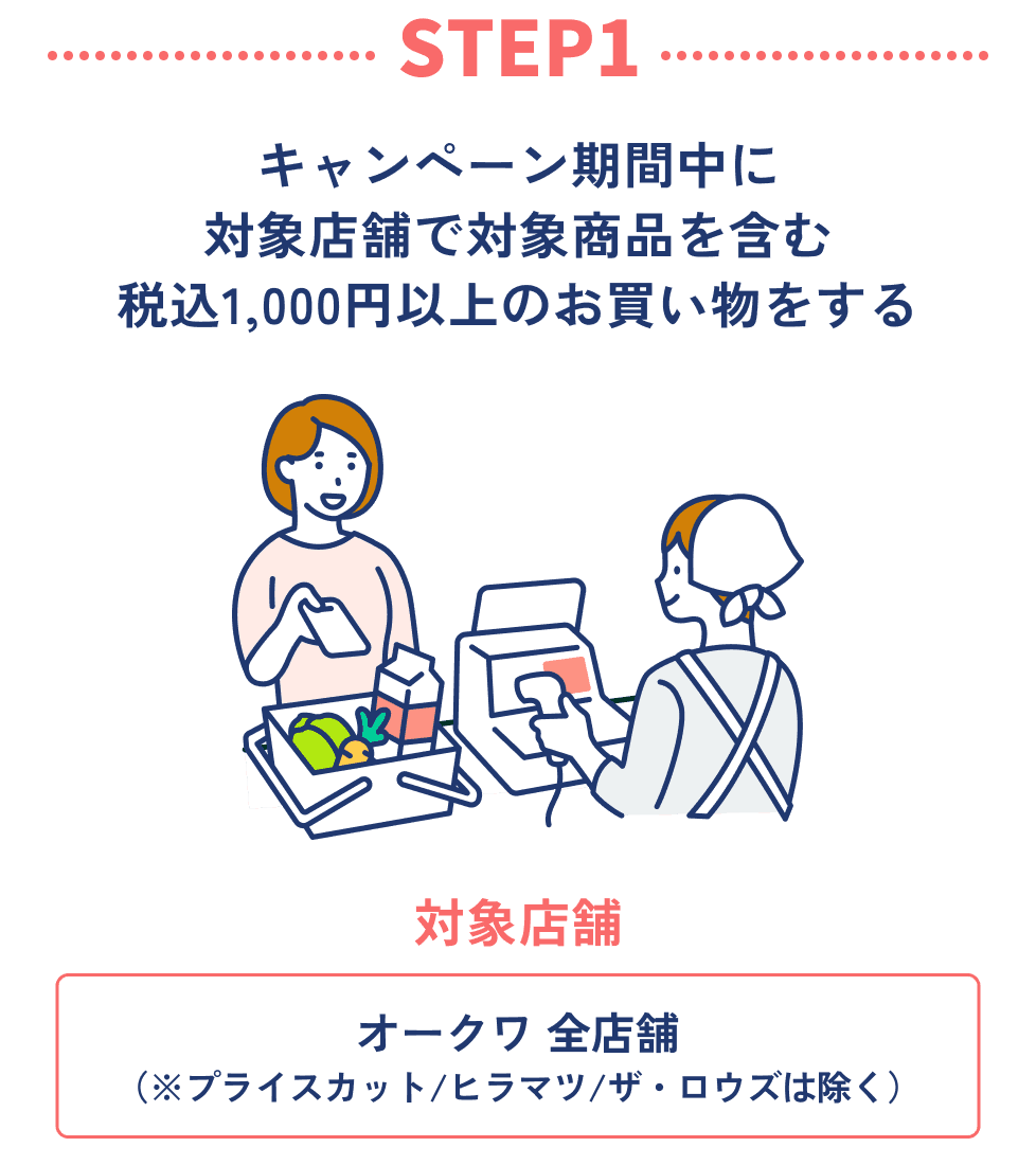キャンペーン期間中に対象店舗で対象商品を購入