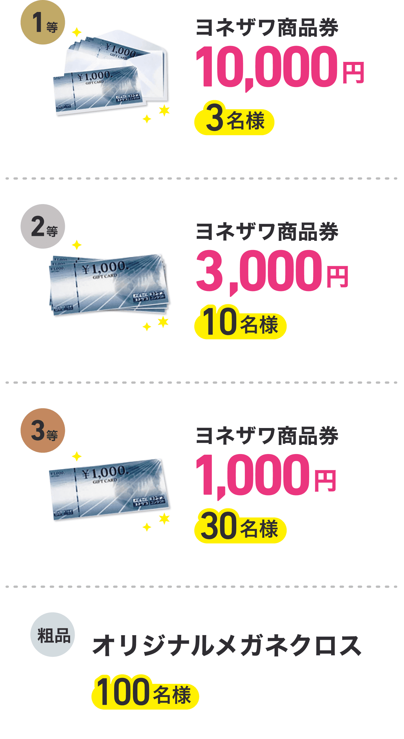 1等 ヨネザワ商品券10000円 3名様、2等 ヨネザワ商品券3000円 10名様、3等 ヨネザワ商品券1000円 30名様、粗品 オリジナルメガネクロス 100名様
